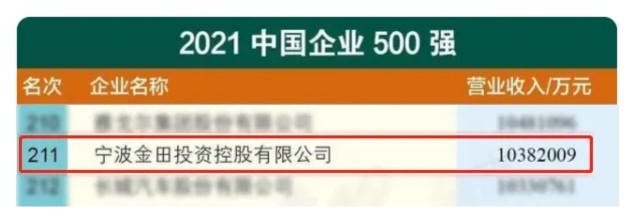 1中国500强.jpg